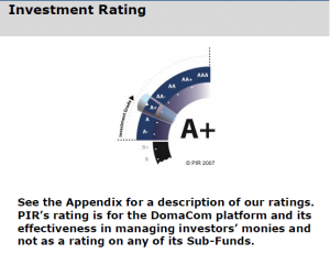 PIR Investment Rating